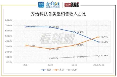 【看新股】齊治科技：產(chǎn)品結(jié)構(gòu)相對單一 未來有望受益數(shù)據(jù)中心安全需求增長