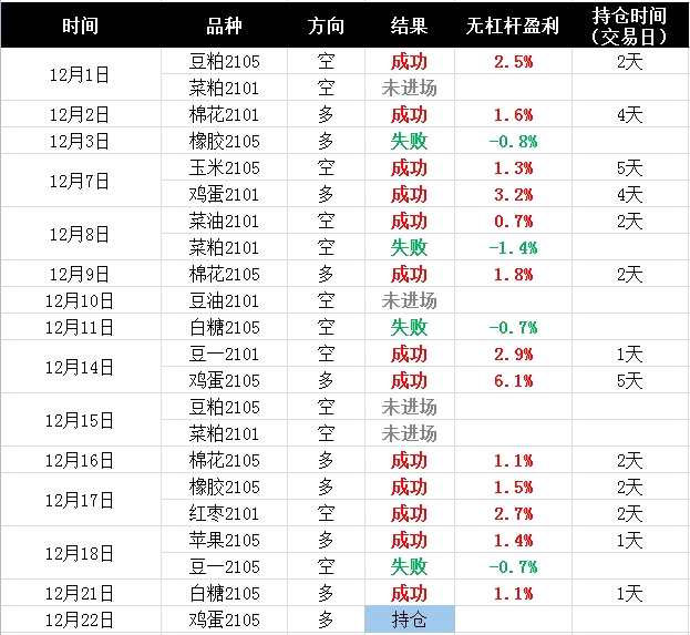 聚焦农产品：棉花、玉米