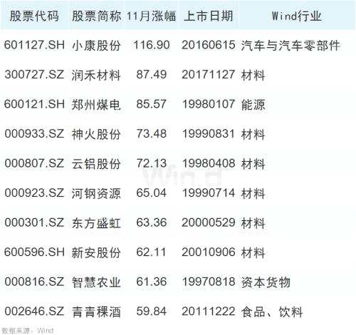 50股創(chuàng)歷史新高，大數(shù)據(jù)揭示牛股基因