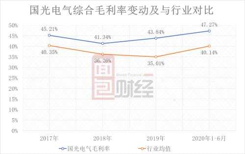 国光电气拟登科创板：部分股东失联，信用减值损失风险需关注