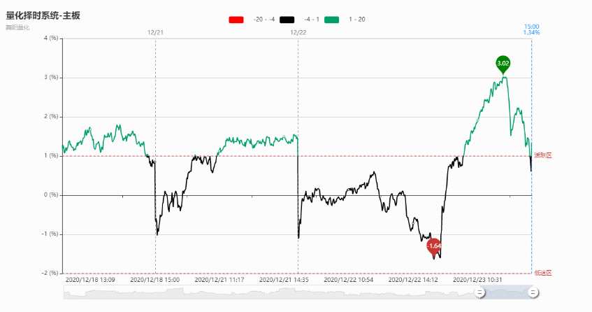 【每日收評(píng)】抱團(tuán)資金出現(xiàn)松動(dòng) 白酒概念高位劇震 