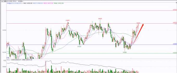 聚焦農(nóng)產(chǎn)品：玉米、雞蛋