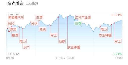 【每日收評(píng)】抱團(tuán)資金出現(xiàn)松動(dòng) 白酒概念高位劇震 