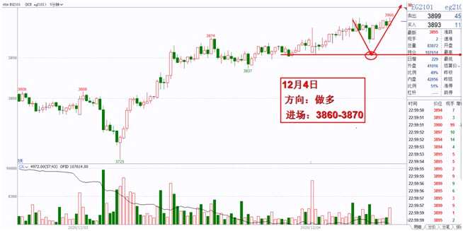 現(xiàn)貨價格下跌，螺紋需求進(jìn)入淡季