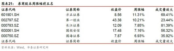 抑制资产泡沫，着力正规金融——金融行业动态跟踪【证券研究报告】