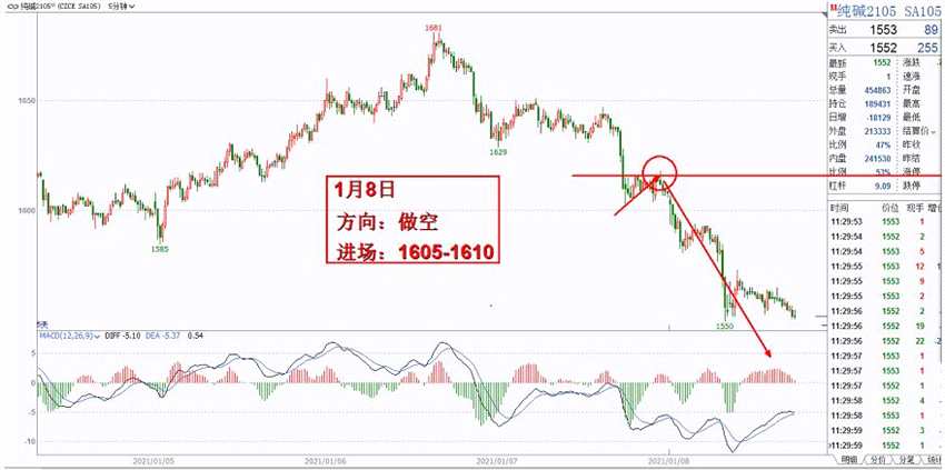 降溫天氣提振電煤需求，北港庫(kù)存低位運(yùn)行