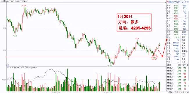 成本受支撑，钢材冬储新变利于高价维稳