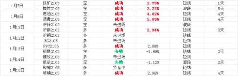 开工仍高需求不减，镍铁库存再录新低