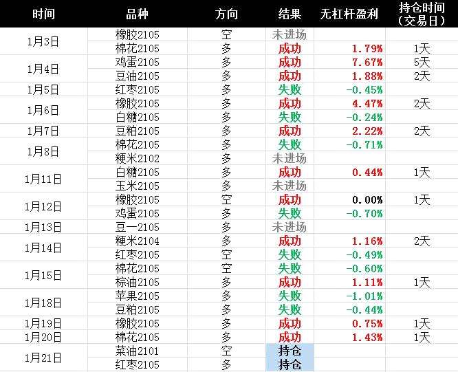 聚焦农产品：玉米、白糖