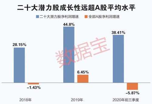 最新！2021年來了，這二十大潛力股值得收藏（附名單）