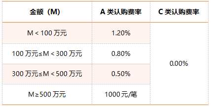 炒股不如买基金？开年两周新发规模近千亿！下周哪只基金值得关注？