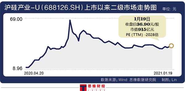 滬硅產業(yè)。jpg