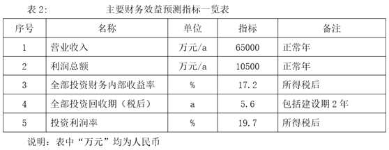 【招商】辽源市年产200万套铝合金汽车轮毂项目