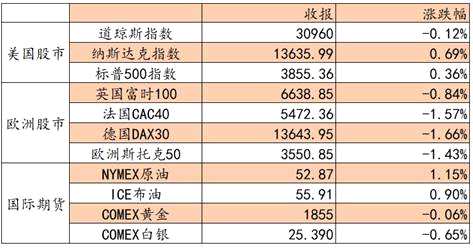 點擊看大圖 數(shù)據(jù)來源: