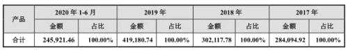 广东人最爱喝！A股“功能性饮料”第一股来了，美国同行近一年股价翻番