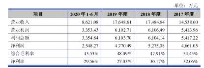 中英科技創(chuàng)業(yè)板注冊申請獲通過 