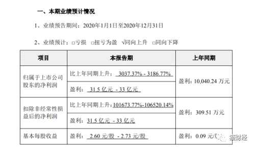 猪企2020年度业绩集体井喷，借高猪价或难持续，期货上市给未来更多看点