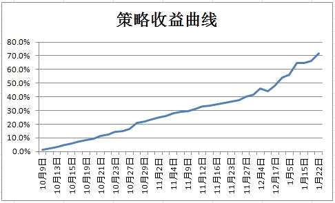 乙二醇库存回升，贸易商节前获利了结