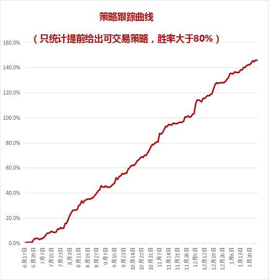 春節(jié)將至，雞蛋止跌企穩(wěn)欲走強(qiáng)