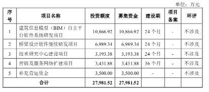 盈建科創(chuàng)板板注冊申請獲通過 