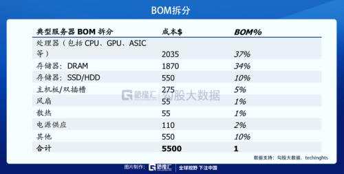 披荆斩棘，“芯”之旅即将开启？