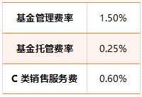 炒股不如买基金？开年两周新发规模近千亿！下周哪只基金值得关注？