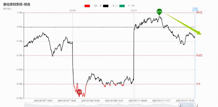 【每日收評】跌停潮！抱團主線集體殺跌，金龍魚一度大跌14% 