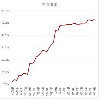 聚焦农产品：豆粕、鸡蛋