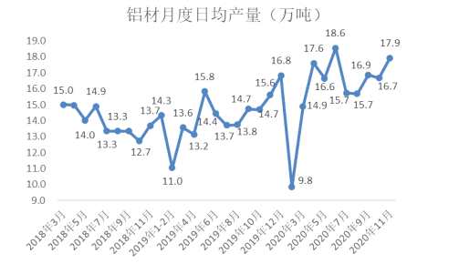 中国20年12月铝冶炼产业景气指数为46.1