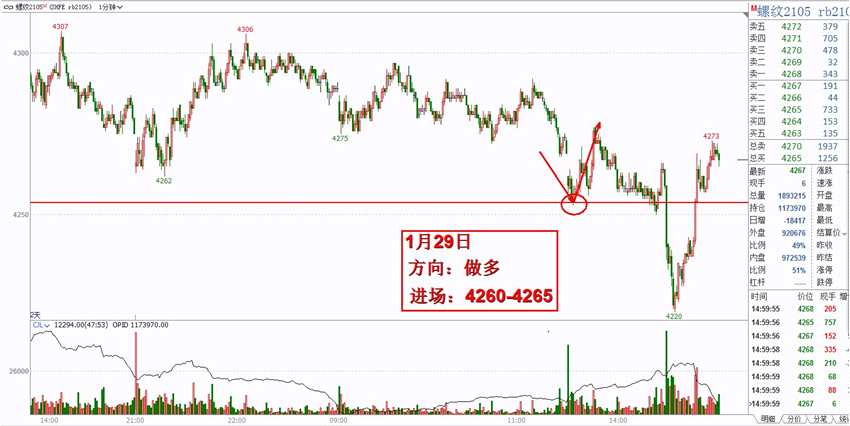 到港缩减，MTO投产拉动甲醇需求