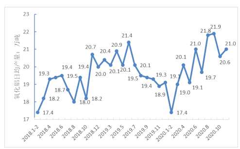 中国20年12月铝冶炼产业景气指数为46.1