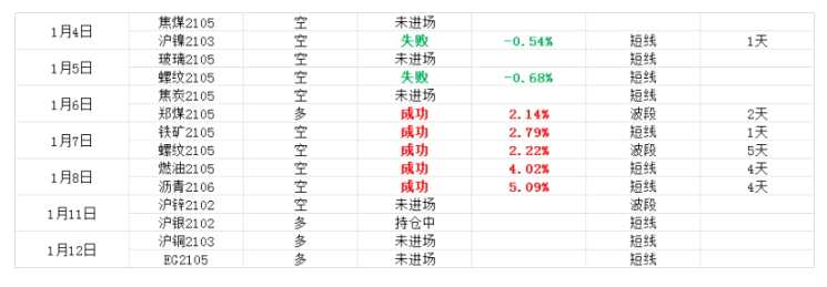 国内PVC消费量可观，动力煤现货价格再涨