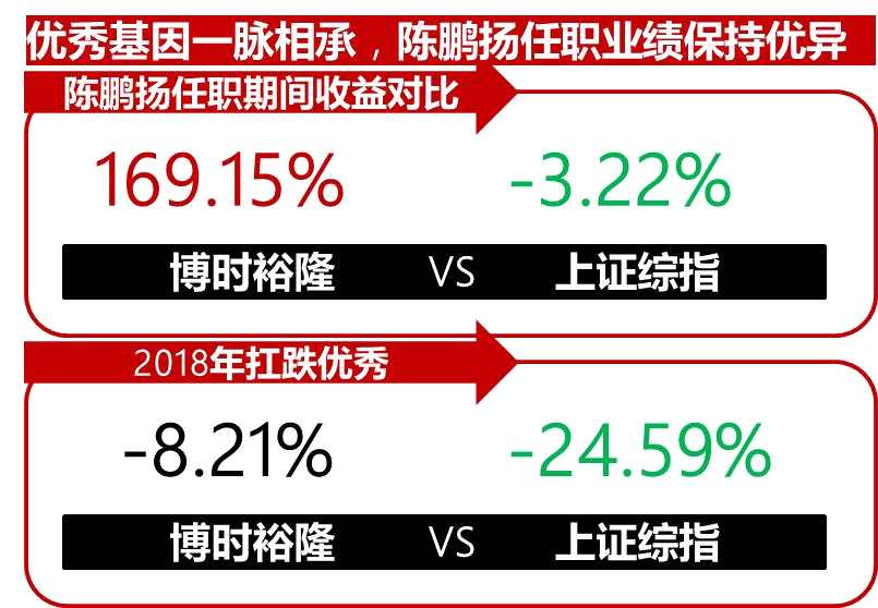 炒股不如买基金？开年两周新发规模近千亿！下周哪只基金值得关注？