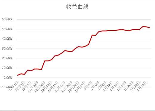 聚焦农产品：菜油、橡胶