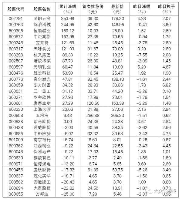 震荡行情中把握板块轮动机会