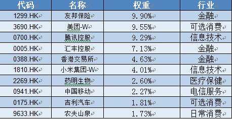 數(shù)據(jù)來(lái)源：Wind，截至2021年1月