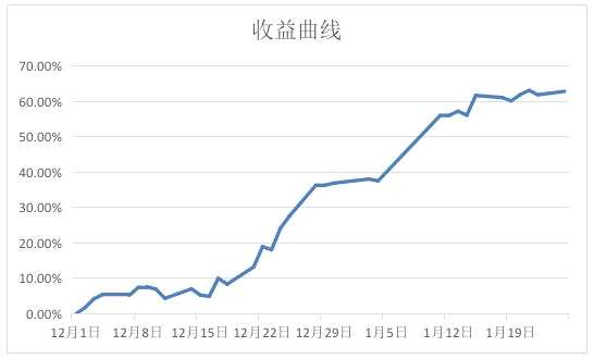 沥青库存逐步堆积，煤需求量持续不减