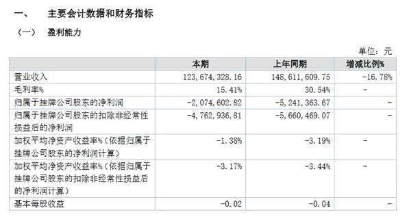 光音網(wǎng)絡(luò)2020年業(yè)績(jī)。png