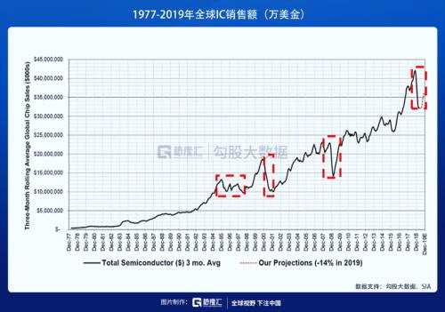 披荆斩棘，“芯”之旅即将开启？