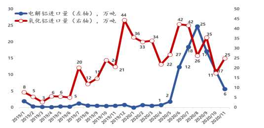 中国20年12月铝冶炼产业景气指数为46.1