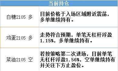 聚焦农产品：豆一、玉米