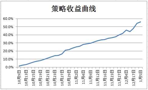 海外消费回升，钢材消费三驾马车齐发力