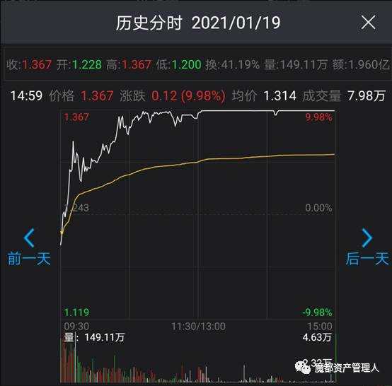 數(shù)據(jù)來(lái)源：Wind，2021/1/19