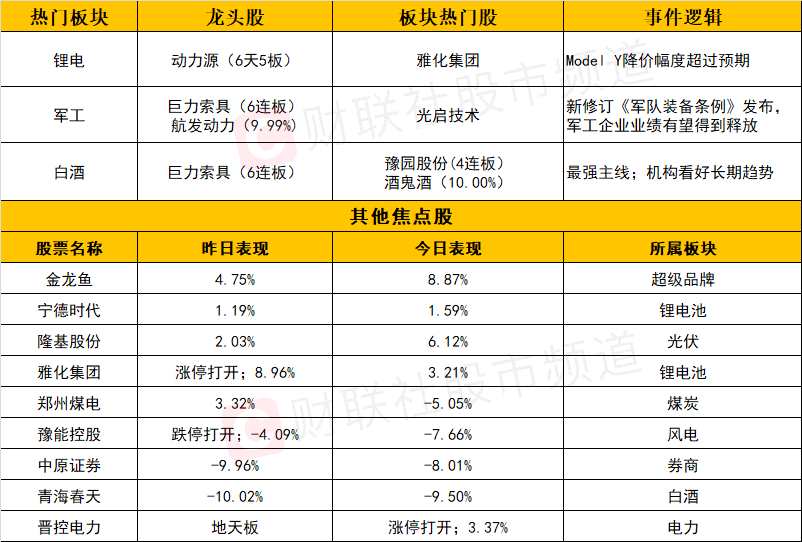 【每日收評(píng)】指數(shù)連續(xù)6天上漲！個(gè)股分化嚴(yán)重，資金抱團(tuán)核心大票 