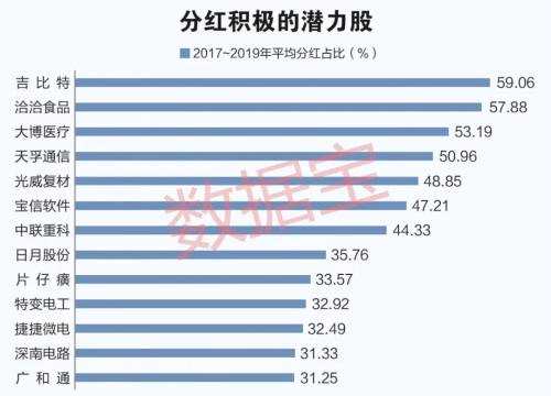 最新！2021年來了，這二十大潛力股值得收藏（附名單）
