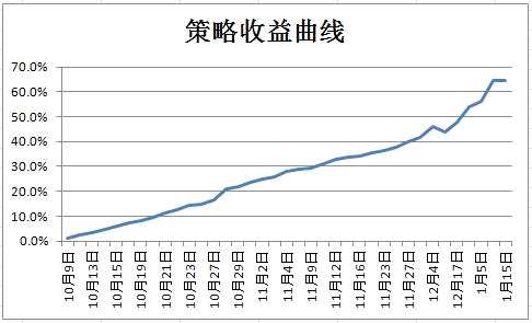 成本受支撑，钢材冬储新变利于高价维稳