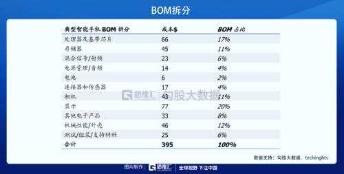 披荆斩棘，“芯”之旅即将开启？