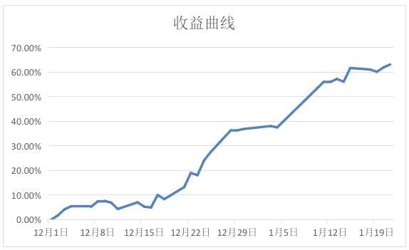 沪铜淡季到来价格承压，焦煤震荡抗跌