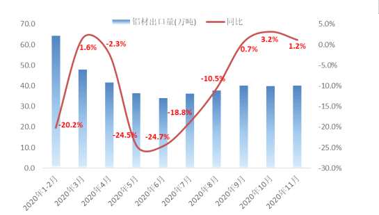 中国20年12月铝冶炼产业景气指数为46.1