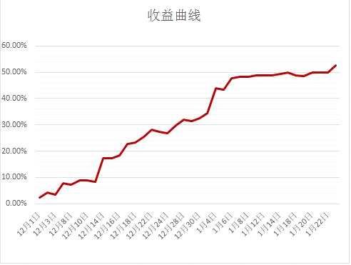 聚焦农产品：鸡蛋、棉花